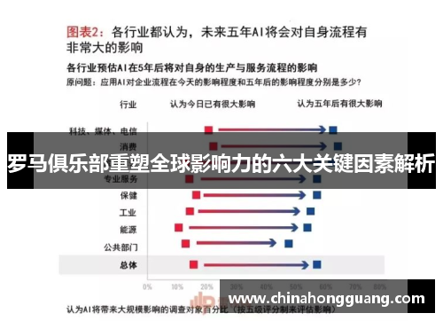 罗马俱乐部重塑全球影响力的六大关键因素解析